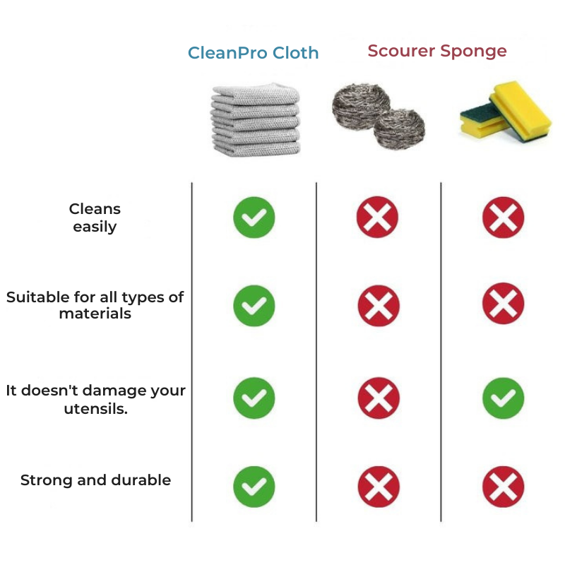 CleanPro Cleaning Cloths – Pack of 15 + 15 FREE