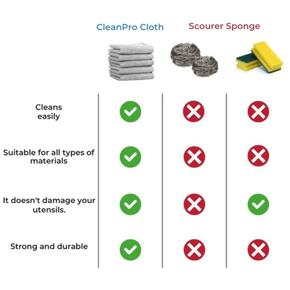 CleanPro Cleaning Cloths – Pack of 15 + 15 FREE